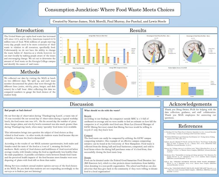 geog4400_14fall_food