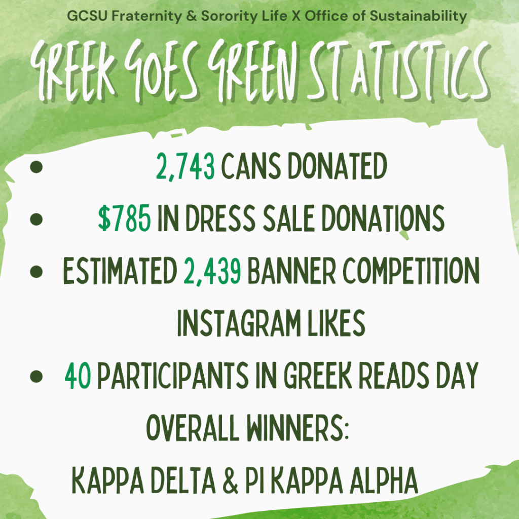 Showcases the statistics of greek goes green week
